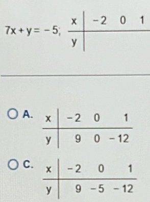 7x+y=-5; 
A. 
C.