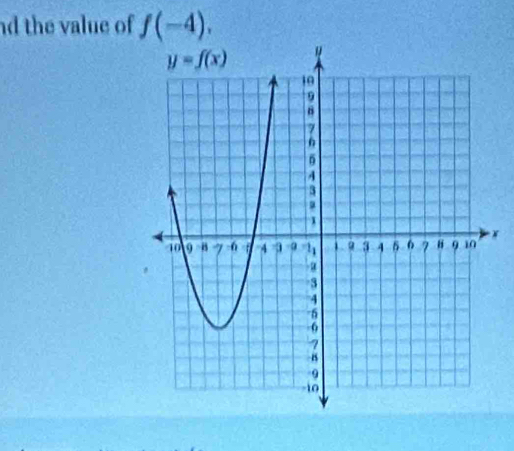 the value of f(-4).
x