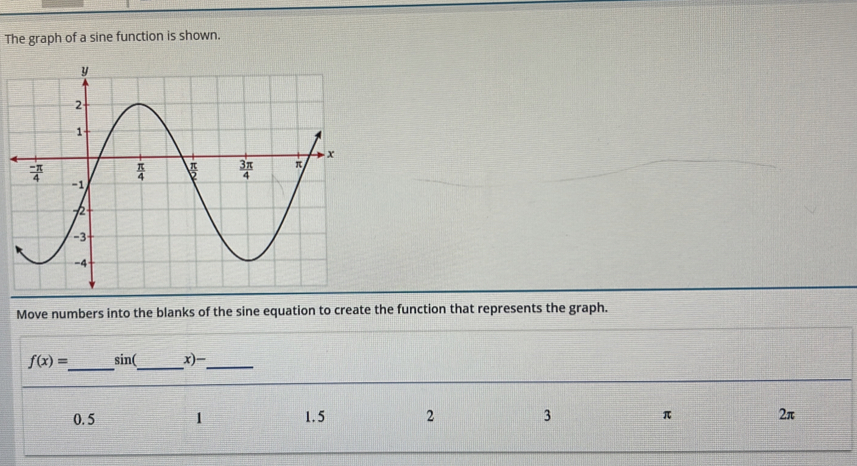 Solved: The graph of a sine function is shown. Move numbers into the ...