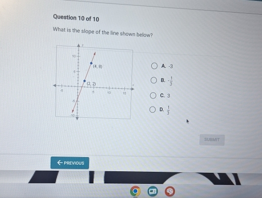 What is the slope of the line shown below?
A. -3
B, - 1/3 
C. 3
D.  1/3 
SUBMIT
PREVIOUS