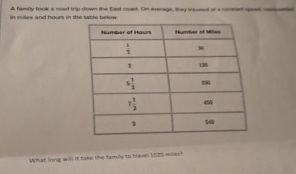 A family took a road trip down the East coast. On average, they trayeled at a constant speed, spnsented
in miles and hours in the table below.
What long will it take the family to travel 1020 miles?