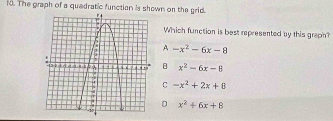 The graph of a quadratic function is shown on the grid.
Which function is best represented by this graph?
A -x^2-6x-8
B x^2-6x-8
C -x^2+2x+8
D x^2+6x+8