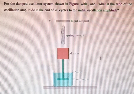 For the damped oscillator system shown in Figure, with , and , what is the ratio of the 
oscillation amplitude at the end of 20 cycles to the initial oscillation amplitude?