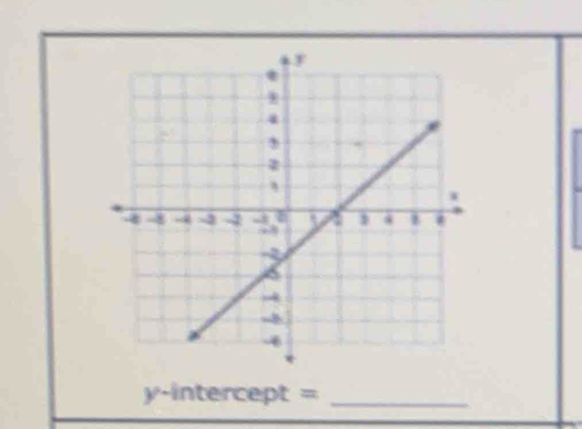 y-intercept =_