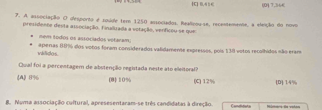 14,58E (C) 8,41€ (D) 7,36€
7. A associação O desporto é soúde tem 1250 associados. Realizou-se, recentemente, a eleição do novo
presidente desta associação. Finalizada a votação, verificou-se que:
nem todos os associados votaram;
apenas 88% dos votos foram considerados validamente expressos, pois 138 votos recolhidos não eram
válidos.
Qual foi a percentagem de abstenção registada neste ato eleitoral?
(A) 8% (B) 10% (C) 12%
(D) 14%
8. Numa associação cultural, apresesentaram-se três candidatas à direção. Candidata Número de votos