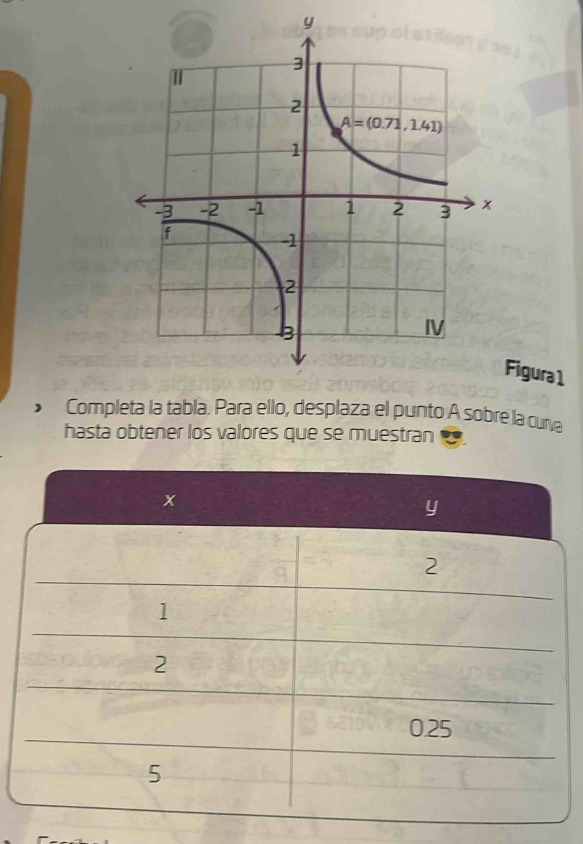 Figura1
Completa la tabla. Para ello, desplaza el punto A sobre la curva
hasta obtener los valores que se muestran .