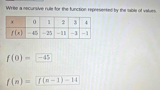 Write a recursive rule for the function represented by the table of values.
f(0)= -45
f(n)=f(n-1)-14