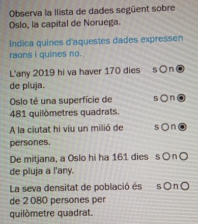 Observa la Ilista de dades següent sobre 
Oslo, la capital de Noruega. 
Indica quines d'aquestes dades expressen 
raons i quines no. 
L'any 2019 hi va haver 170 dies sOn 
de pluja. 
Oslo té una superfície de S On
481 quilòmetres quadrats. 
A la ciutat hi viu un milió de sōn 
persones. 
De mitjana, a Oslo hi ha 161 dies s○n○ 
de pluja a l'any. 
La seva densitat de població és s OnO 
de 2 080 persones per 
quilómetre quadrat.