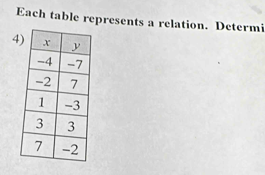 Each table represents a relation. Determi 
4