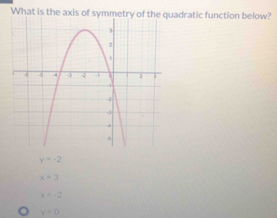 What is the axis of symmetry of the quadratic function below?
y=-2
x=3
x=-2 . y=0