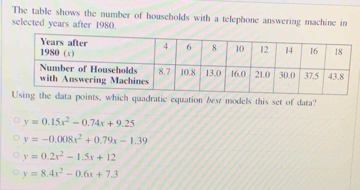 The table shows the number of households with a telephone answering machine in
selected years after 1980.
a points, which quadratic equation best models this set of data?
y=0.15x^2-0.74x+9.25
y=-0.008x^2+0.79x-1.39
y=0.2x^2-1.5x+12
y=8.4x^2-0.6x+7.3