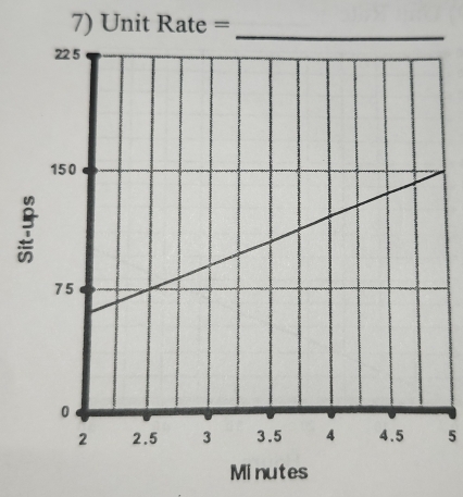 Unit Rate=
5
Minutes