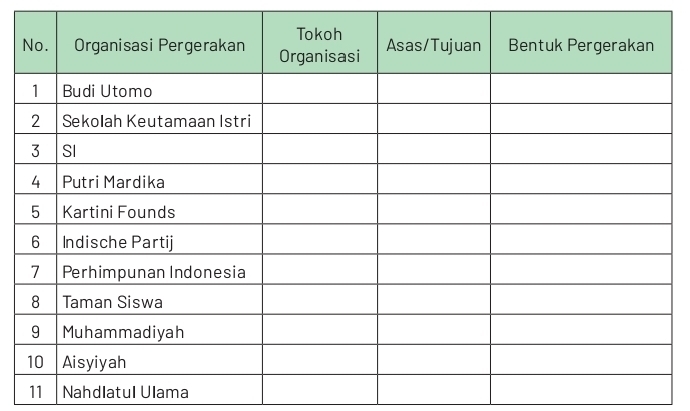 Nahdlatul Ulama