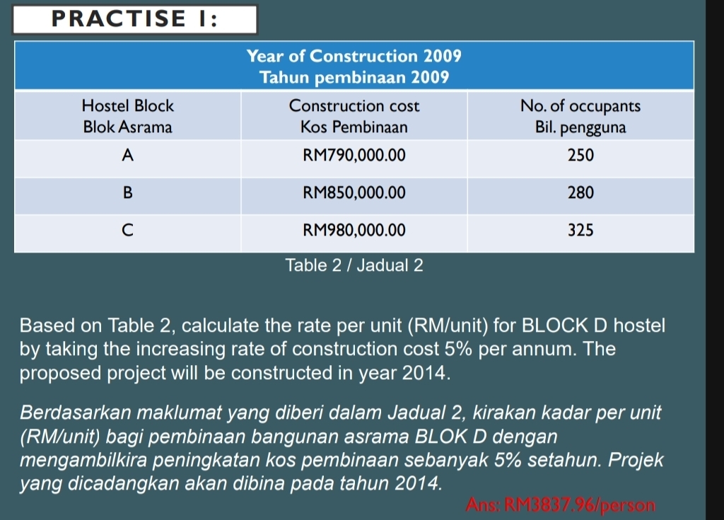 PRACTISE I: 
Based on Table 2, calculate the rate per unit (RM /unit) for BLOCK D hostel 
by taking the increasing rate of construction cost 5% per annum. The 
proposed project will be constructed in year 2014. 
Berdasarkan maklumat yang diberi dalam Jadual 2, kirakan kadar per unit 
(RM /unit) bagi pembinaan bangunan asrama BLOK D dengan 
mengambilkira peningkatan kos pembinaan sebanyak 5% setahun. Projek 
yang dicadangkan akan dibina pada tahun 2014. 
Ans: RM3837.96/person