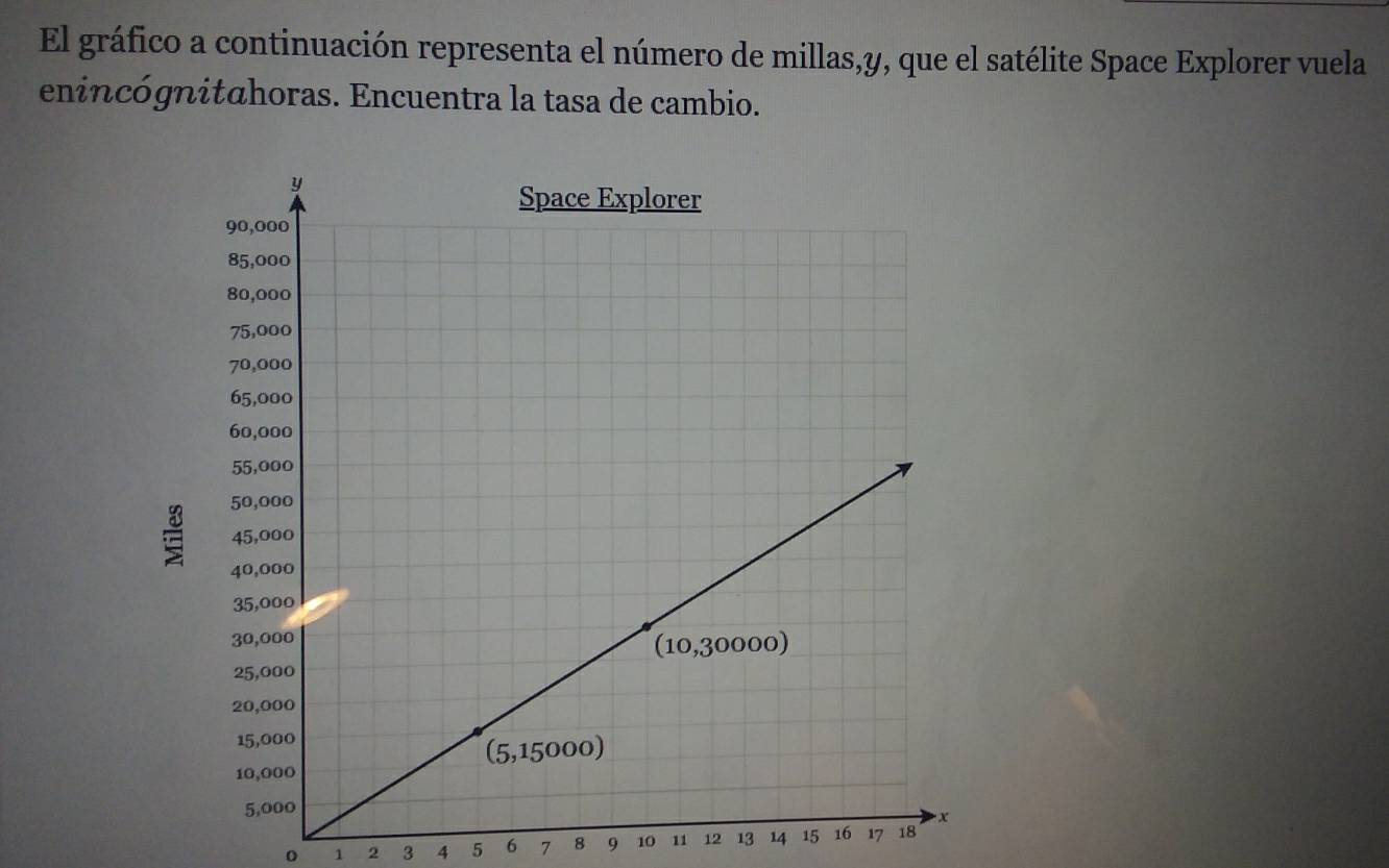 El gráfico a continuación representa el número de millas,y, que el satélite Space Explorer vuela
enincógnitahoras. Encuentra la tasa de cambio.
1 2 3 4 5 6 7 8 9 10 11 12 13 14 15 16 17 18