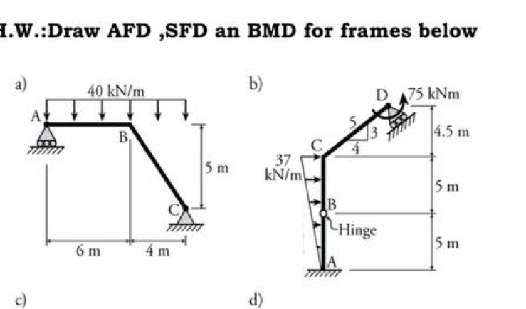 Draw AFD , SFD an BMD for frames below 
b) 

c) 
d)