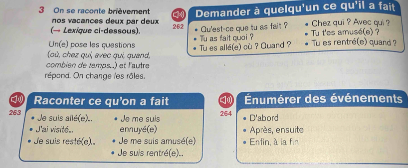 On se raconte brièvement Demander à quelqu'un ce qu'il a fait 
nos vacances deux par deux 
(→ Lexique ci-dessous). 262 Qu'est-ce que tu as fait ? Chez qui ? Avec qui ? 
Tu as fait quoi ? Tu t'es amusé(e) ? 
Un(e) pose les questions Tu es rentré(e) quand ? 
Tu es allé(e) où ? Quand ? 
(où, chez qui, avec qui, quand, 
combien de temps...) et l'autre 
répond. On change les rôles. 
Raconter ce qu’on a fait Énumérer des événements
263 Je suis allé(e)... Je me suis 264 D'abord 
J'ai visité... ennuyé(e) Après, ensuite 
Je suis resté(e)... Je me suis amusé(e) Enfin, à la fin 
Je suis rentré(e)...