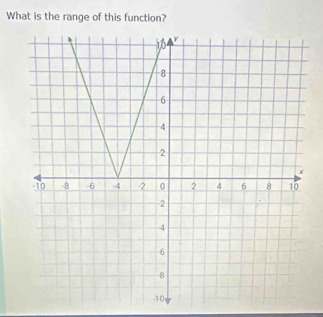 What is the range of this function?