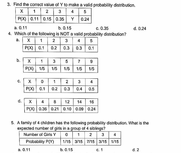 Find the correct value of Y to make a valid probability distribution.
a. 0.11 b. 0.15 c. 0.35 d. 0.24
4. Which of the following is NOT a valid probability distribution?
5. A family of 4 children has the following probability distribution. What is the
expected number of girls in a group of 4 siblings?
a. 0.11 b. 0.15 c. 1 d. 2