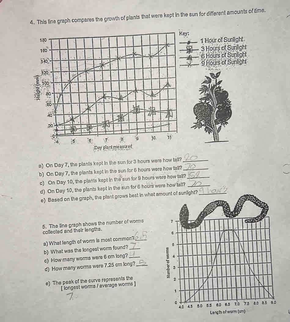 This line graph compares the growth of plants that were kept in the sun ...
