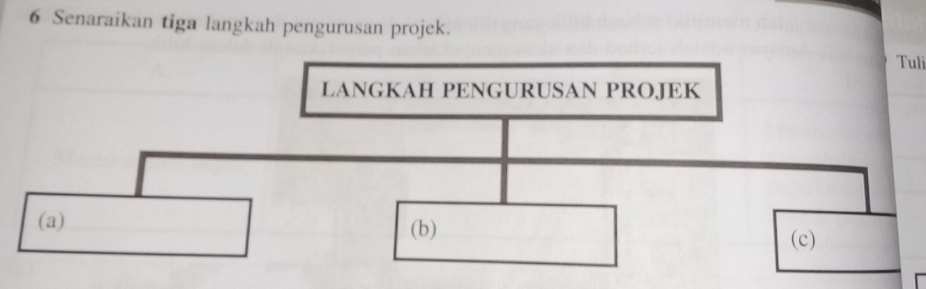 Senaraikan tiga langkah pengurusan projek. 
Tuli