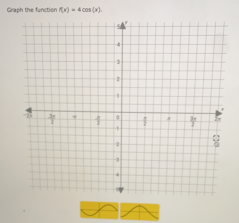 Graph the function f(x)=4cos (x).