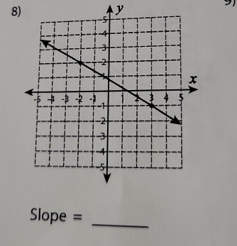 y
Slope = _