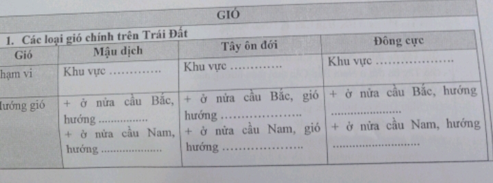 gió 
1 
hạ 
lư