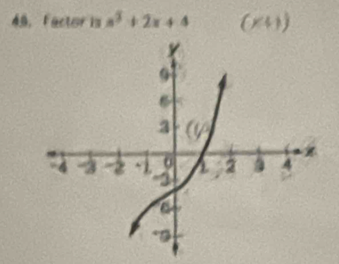 Factor is x^2+2x+4 (x+1)