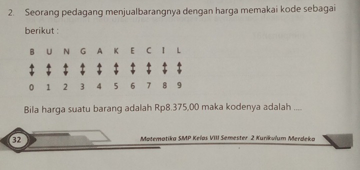 Seorang pedagang menjualbarangnya dengan harga memakai kode sebagai 
berikut : 
B U N G A K E C 1 L
0 1 2 3 4 5 6 7 8 9
Bila harga suatu barang adalah Rp8.375,00 maka kodenya adalah .... 
32 Matematika SMP Kelas VIII Semester 2 Kurikulum Merdeka