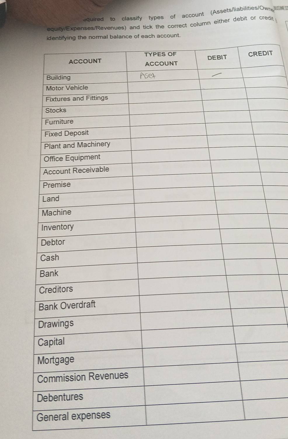 equired to classify types of account (Assets/liabilities/Own 
equity/Expenses/Revenues) and tick the correct column either debit or credit 
IT 
Gen