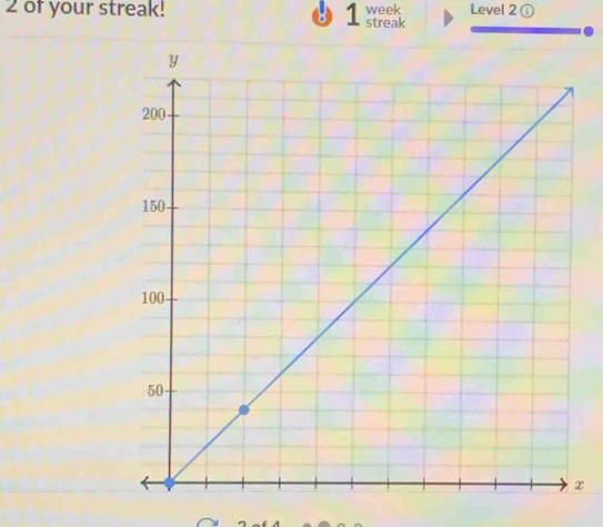 of your streak! streak week Level 2 ① 
1
x