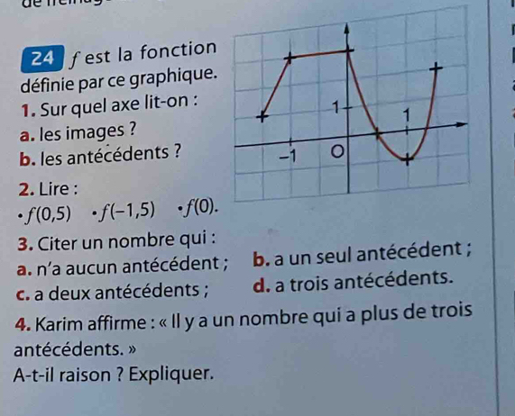 fest la fonction
définie par ce graphique.
1. Sur quel axe lit-on :
a. les images ?
b. les antécédents ?
2. Lire :
f(0,5)· f(-1,5) · f(0). 
3. Citer un nombre qui :
a. n'a aucun antécédent ; b. a un seul antécédent ;
c. a deux antécédents ; d. a trois antécédents.
4. Karim affirme : « Il y a un nombre qui a plus de trois
antécédents. »
A-t-il raison ? Expliquer.