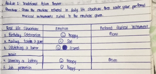 Module 1: Traditional Asian Theanter 
Oretions : Orow the emotions relected in daily life situations. then write your preterned 
musical instruments suited to the emations given.