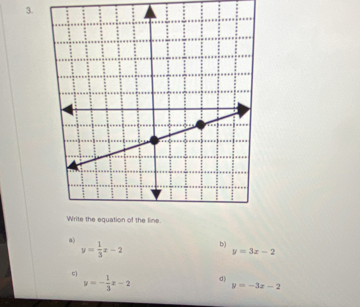 a) y= 1/3 x-2
b)
y=3x-2
c)
y=- 1/3 x-2
d)
y=-3x-2