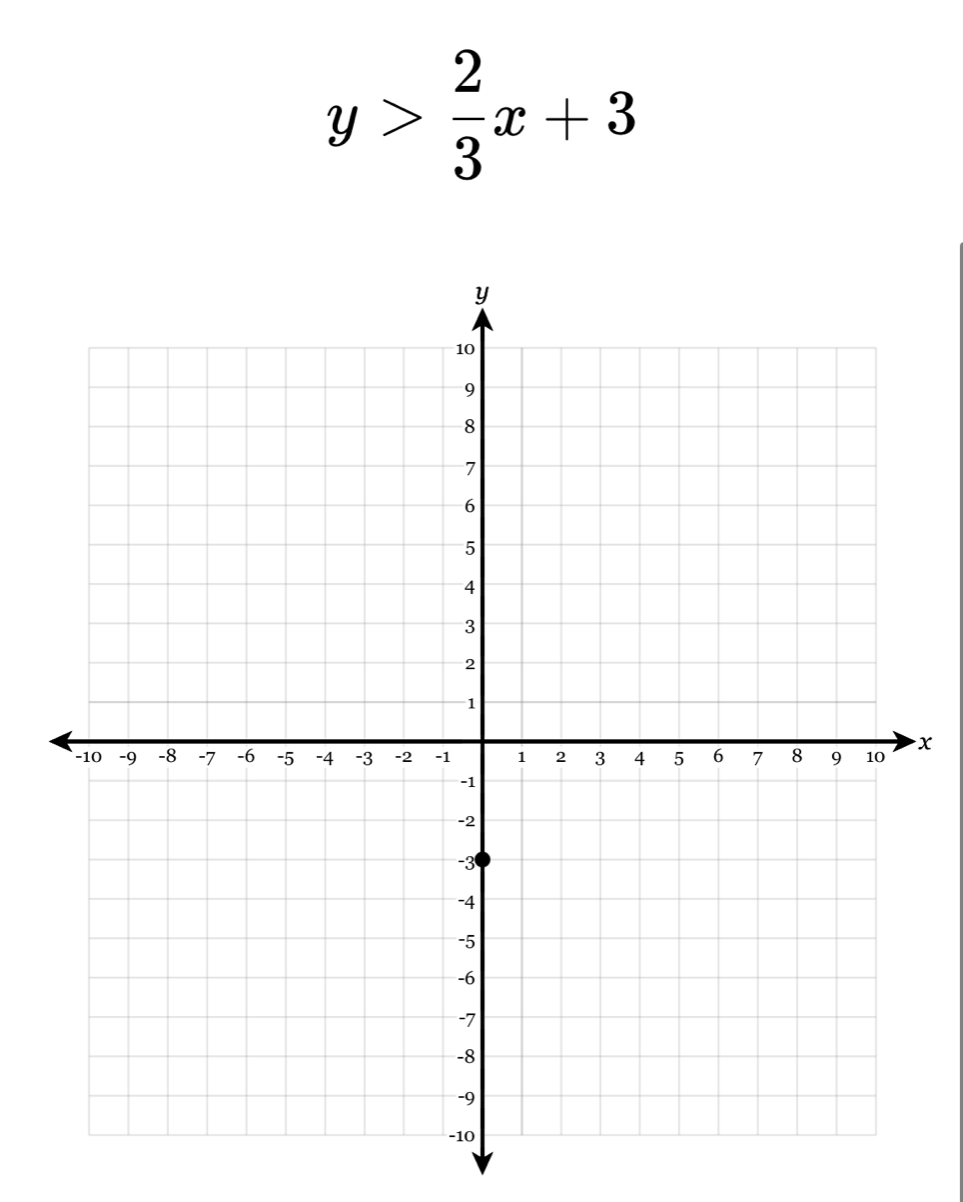 y> 2/3 x+3
x