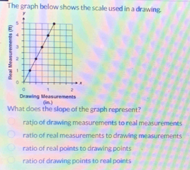 The graph below shows the scale used in a drawing.
What does the slope of the graph represent?
ratjo of drawing measurements to real measurements
ratio of real measurements to drawing measurements
ratio of real points to drawing points
ratio of drawing points to real points