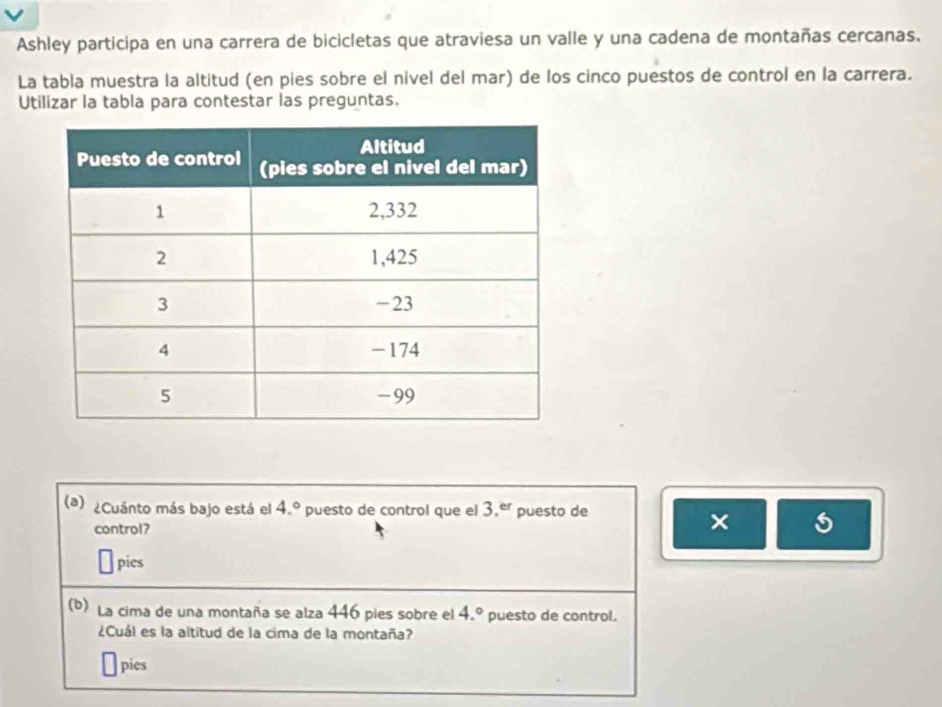 Ashley participa en una carrera de bicicletas que atraviesa un valle y una cadena de montañas cercanas. 
La tabla muestra la altitud (en pies sobre el nivel del mar) de los cinco puestos de control en la carrera. 
Utilizar la tabla para contestar las preguntas. 
(a) ¿Cuánto más bajo está el 4.^circ  puesto de control que el 3.er puesto de 
control? × 
pics 
(b) La cima de una montaña se alza 446 pies sobre el 4.^circ  puesto de control. 
¿Cuál es la altitud de la cima de la montaña? 
pies