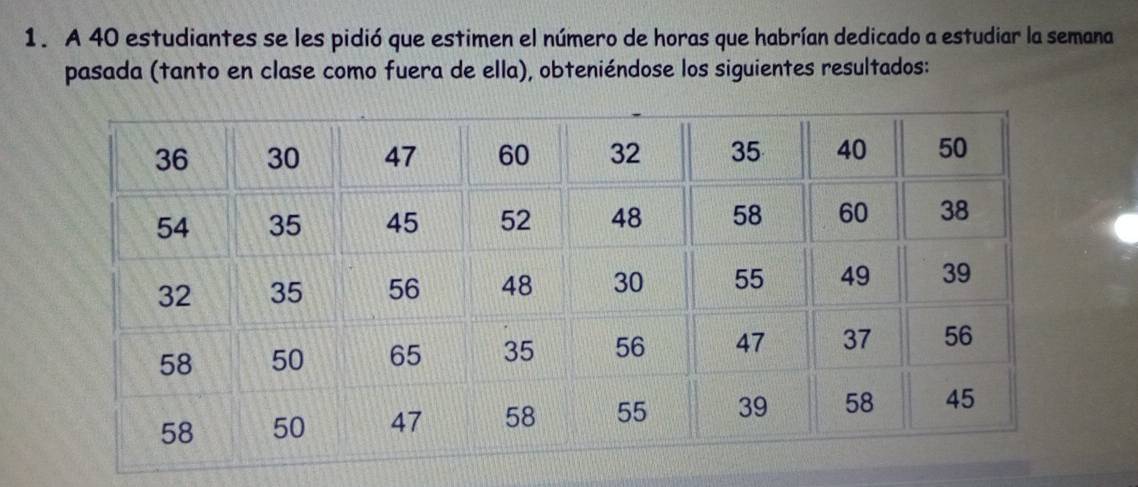 A 40 estudiantes se les pidió que estimen el número de horas que habrían dedicado a estudiar la semana 
pasada (tanto en clase como fuera de ella), obteniéndose los siguientes resultados: