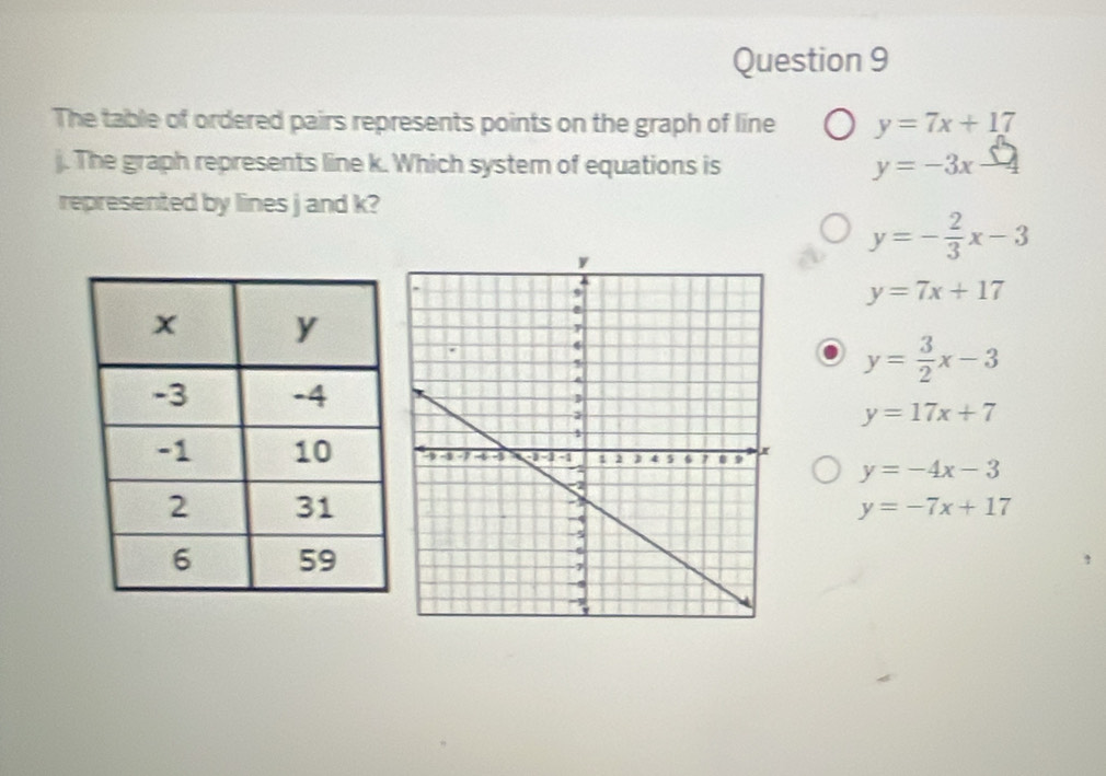 The table of ordered pairs represents points on the graph of line y=7x+17
j. The graph represents line k. Which system of equations is y=-3x-4
represented by lines j and k?
y=- 2/3 x-3
y=7x+17
y= 3/2 x-3
y=17x+7
y=-4x-3
y=-7x+17