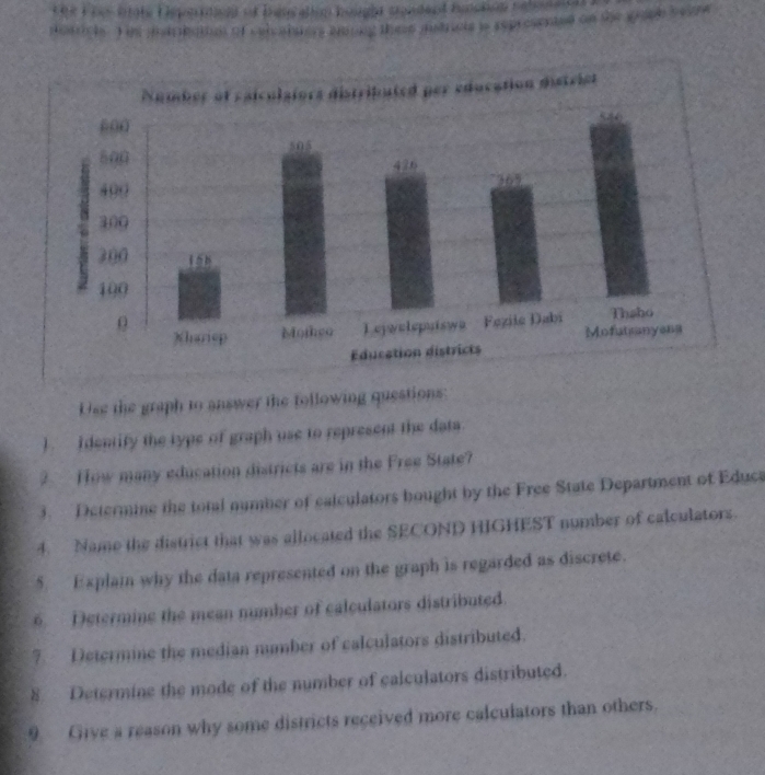 he ihe sote Hepntien of besration hought soadent hoshen setenen . 
doarcls. Te jainkatn of celcabaes bam ng theie autrcls is represented on the goph sevre 
Use the graph to answer the following questions: 
) Identify the type of graph use to represent the data 
2 How many education districts are in the Free State? 
3. Determine the total number of eatculators bought by the Free State Department of Educt 
4. Name the district that was allocated the SECOND HIGHEST number of calculators. 
5. Explain why the data represented on the graph is regarded as discrete. 
6. Determine the mean number of calculators distributed. 
7. Determine the median number of calculators distributed. 
8 Determine the mode of the number of calculators distributed. 
9 Give a reason why some districts received more calculators than others.