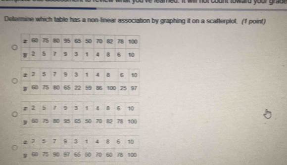it wil not count toward your graut 
Determine which table has a non-linear association by graphing it on a scatterplot. (1 point)