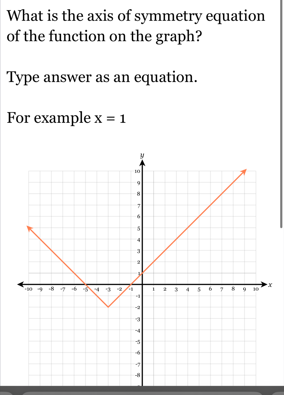 What is the axis of symmetry equation 
of the function on the graph? 
Type answer as an equation. 
For example X=1