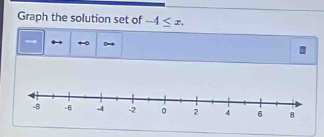 Graph the solution set of -4≤ x. 
-