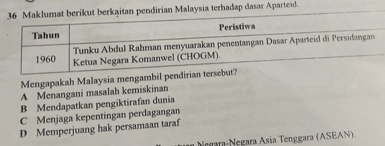 itan pendirian Malaysia terhadap dasar Aparteid.
Mengapakah Malaysia mengambil pend
A Menangani masalah kemiskinan
B Mendapatkan pengiktirafan dunia
C Menjaga kepentingan perdagangan
D Memperjuang hak persamaan taraf
Negara-Negara Asia Tenggara (ASEAN).