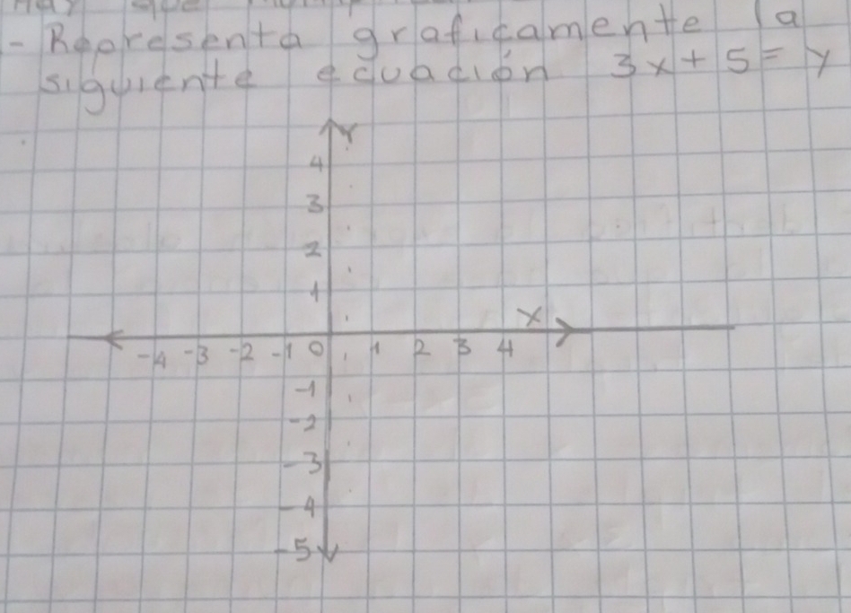 Representa graficamente a 
siguiente equadion 3x+5=y