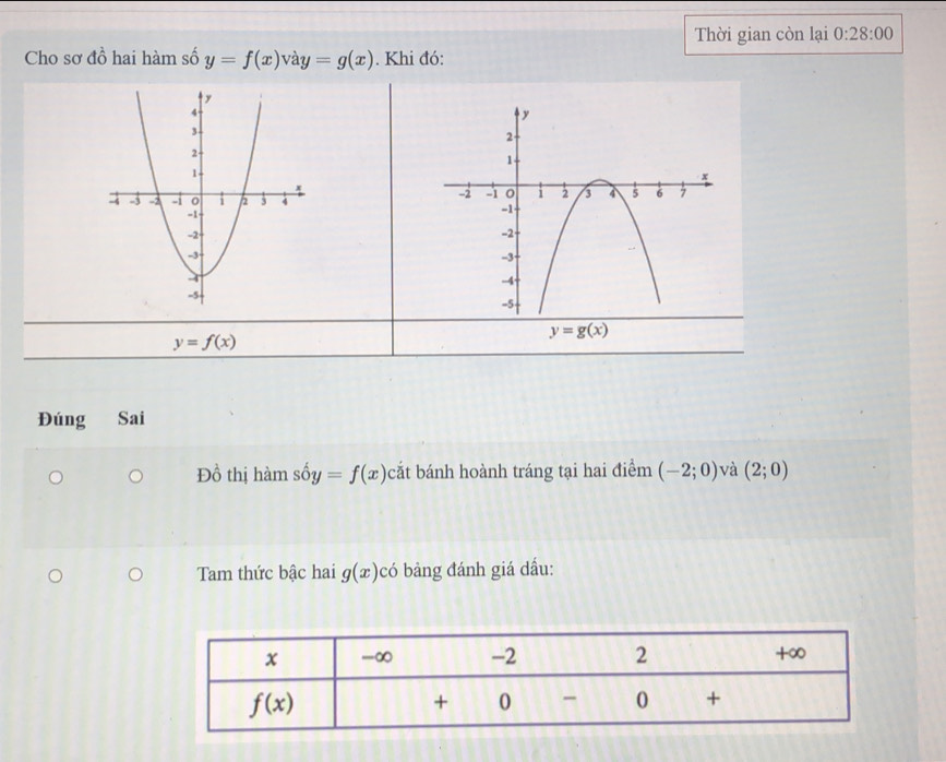 Thời gian còn lại 0:28:00
Cho sơ đồ hai hàm số y=f(x)vay=g(x). Khi đó:
y=g(x)
y=f(x)
Đúng Sai
Đồ thị hàm shat oy=f(x) cắt bánh hoành tráng tại hai điểm (-2;0) và (2;0)
Tam thức bậc hai g(x) có bảng đánh giá dấu: