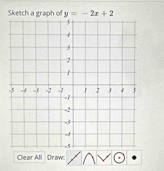 Sketch a graph of y=-2x+2
Clear All Draw: