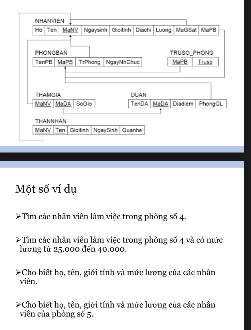 NHANVIEN 
Ho Ten MaNV Ngaysinh Gioitinh Diachi Luong MaGSat MaPB 
PHONGBAN TRUSO_PHONG 
TenPB MaPB TrPhong NgayNhChuc MaPB Truso 
THAMGIA DUAN 
MaNV MaDA SoGio TenDA MaDA Diadiem PhongQL 
THANNHAN 
MaNV Ten Gioitinh NgaySinh Quanhe 
Một số ví dụ 
*Tìm các nhân viên làm việc trong phòng số 4. 
+Tìm các nhân viên làm việc trong phòng số 4 và có mức 
lương từ 25.000 đến 40.000. 
Cho biết họ, tên, giới tính và mức lương của các nhân 
viên. 
Cho biết họ, tên, giới tính và mức lương của các nhân 
viên của phòng số 5.