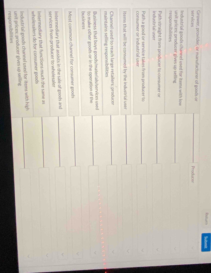 Return Submit
Grower, provider, or manufacturer of goods or
services Producer
Industrial goods channel used for items with low
unit prices; producer gives up selling
responsibilities
□ 
□  
Path straight from producer to consumer or
industrial user
□ v
Path a good or service takes from producer to
consumer or industrial user
□ V
Items that will be consumed by the industrial user
□ V
Channel used to reach large retailers; producer
maintains selling responsibilities
□ V
Business that buys goods/materials/services used
to make other goods or in the operation of the □ 
business
Most common channel for consumer goods □ 
Intermediary that assists in the sale of goods and
□ V
services from producer to wholesaler
Intermediary that functions much the same as
□ V
wholesalers do for consumer goods
Industrial goods channel used for items with high
frac  
unit prices; producer gives up selling
responsibilities